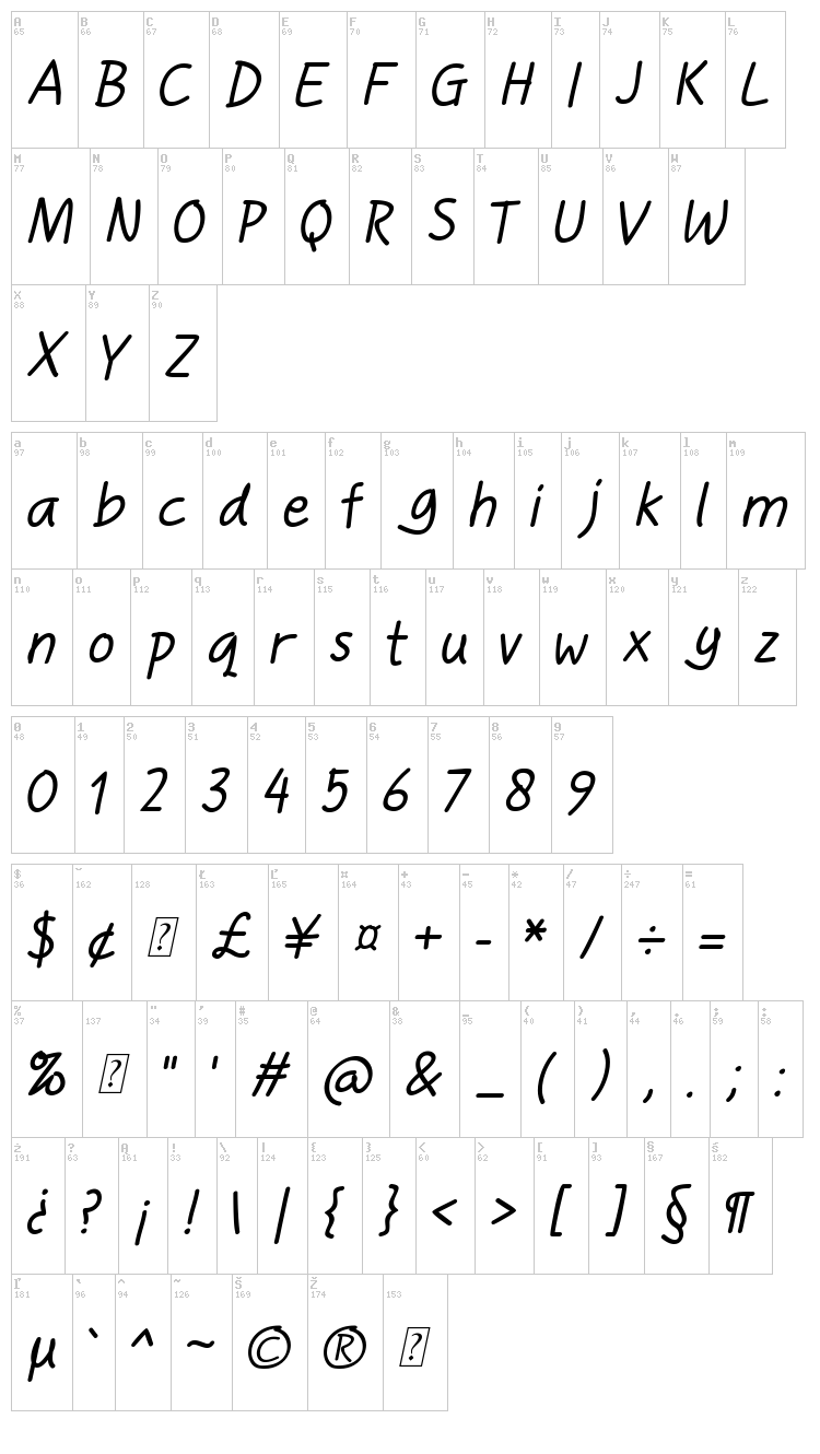 Handgley font map